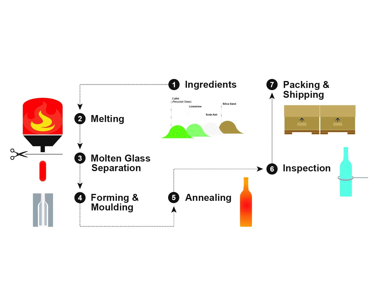 how_glass_is_made
