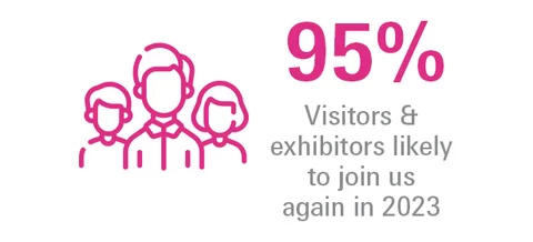 summarized-growth-percentage-95