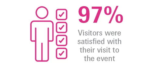 summarized-growth-percentage-97